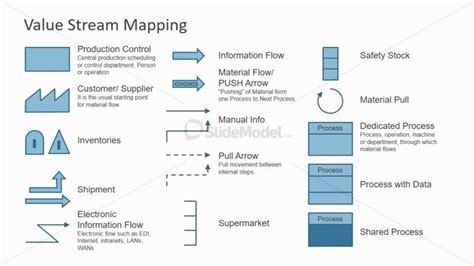 Value Stream Mapping Cartoon に対する画像結果