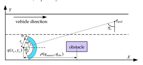 Image result for Variable Interoccasion Interval Sampling