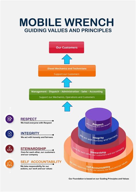 Image result for Values Based Principles