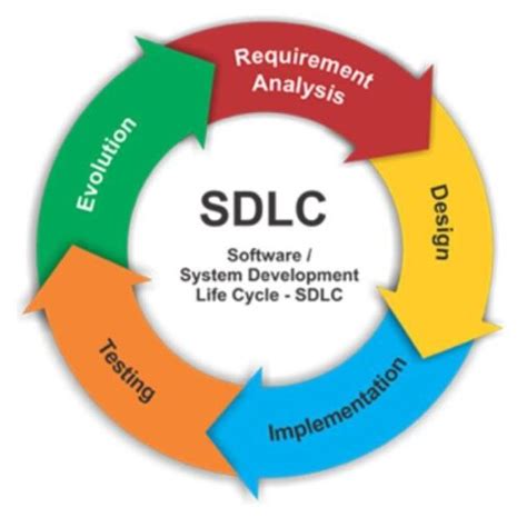 Image result for System Development Project