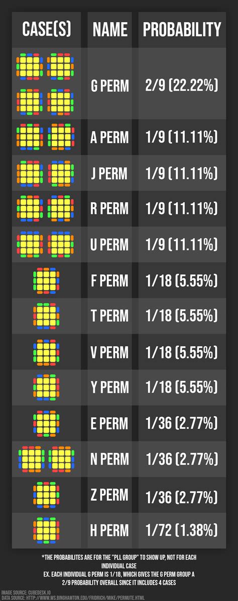 Image result for Advanced PLL Algorithms