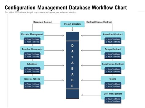 Image result for Configuration Management Database