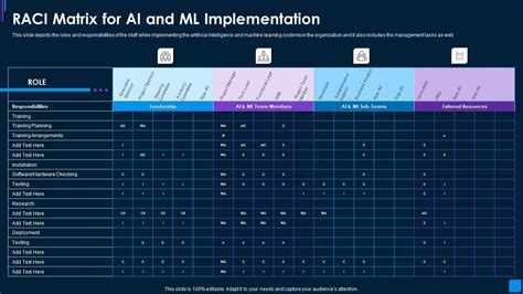 Afbeeldingsresultaten voor Sample Implementation Matrix