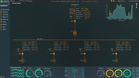Image result for SCADA Power Distribution System