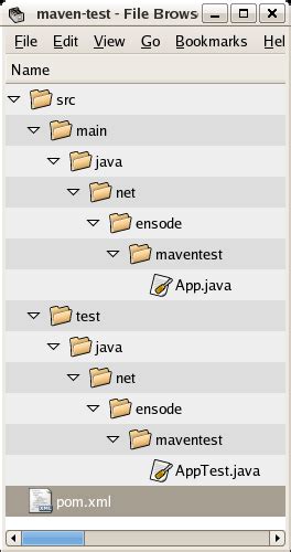 Image result for Maven Folder Java