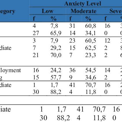 Image result for Bivariate Frequency Distribution Table