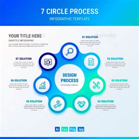 Image result for Circle Process