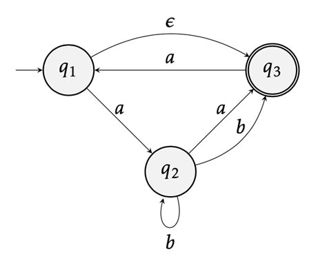 Afbeeldingsresultaten voor Regular Expression Matching Automata