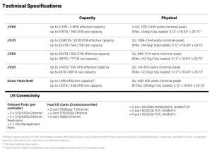 Pure Storage R4 Controller എന്നതിനുള്ള ഇമേജ് ഫലം