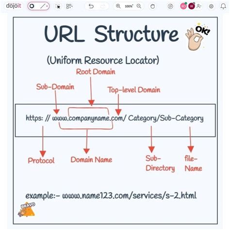 Toradh íomhá ar Coding Structure Layout Pics