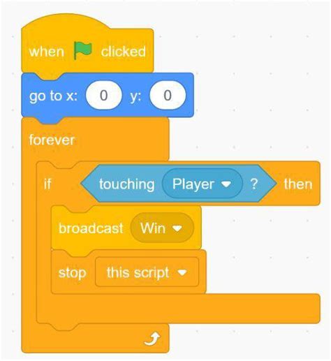 Image result for A Avoiding Code in Scratch