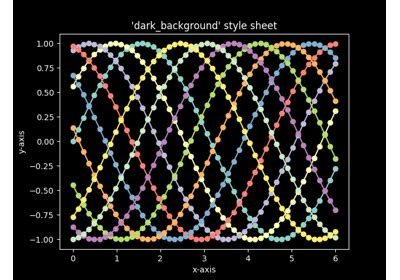 Toradh íomhá ar Matplotlib Set Background for 3D Axes
