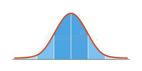 Afbeeldingsresultaten voor normal distribution graph
