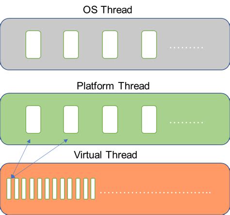 Image result for Variable Thread