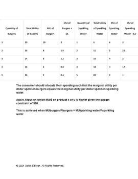 Utility Maximization Problem Microeconomics に対する画像結果