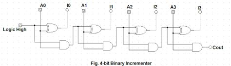 Toradh íomhá ar 4-Bit Incrementer Truth Table