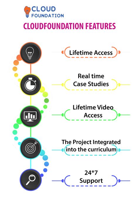 Afbeeldingsresultaten voor Workday Recruiting Process