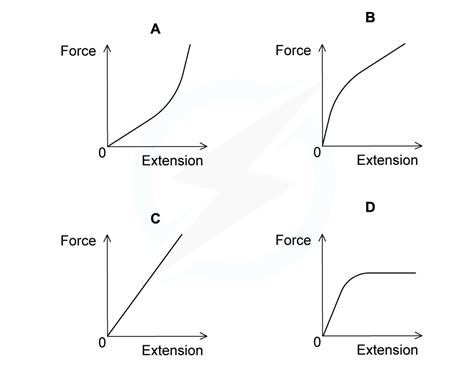 Force Graph of Continuous Compression に対する画像結果