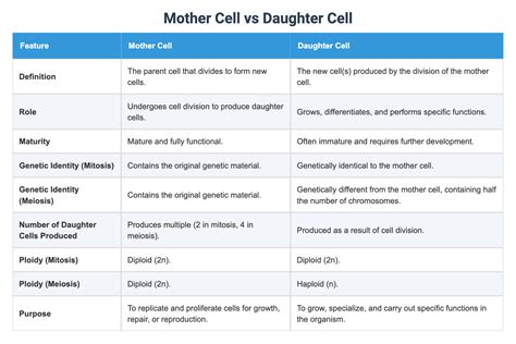 Toradh íomhá ar Mother Cell