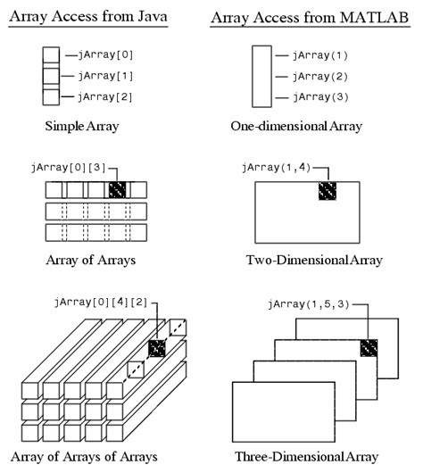 Matrix Indexing Java に対する画像結果