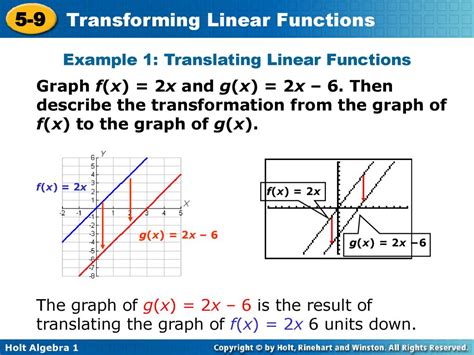 Image result for Translating a Graph