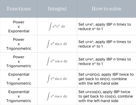 Exponential Integral Table に対する画像結果
