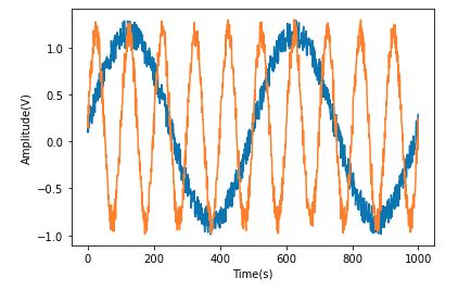 Afbeeldingsresultaten voor 3D Map Ploting in Python