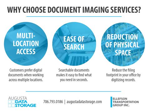 Toradh íomhá ar Local Document Scanning Services