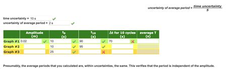 Image result for Mass Spring System Graph