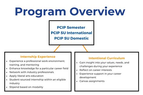 Afbeeldingsresultaten voor PCIP