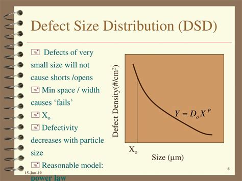 Image result for Partical Size Card Defect