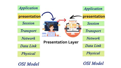 Image result for Application Layer OSI Stack