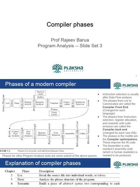 Image result for Compiler Design Poster