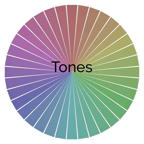 Image result for Color Wheel Complementary Colors