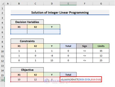 Image result for Integer Linear Programming Solver