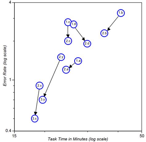 Image result for Parallel Gatekeeping Testing Strategy Graphic Design