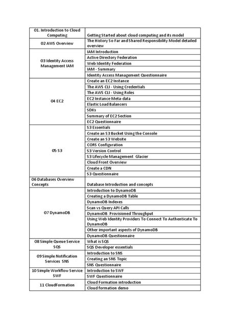 AWS DevOps Course Syllabus に対する画像結果