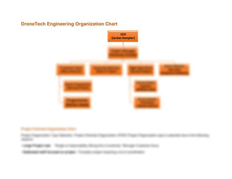 Image result for Component Engineering Organization Chart
