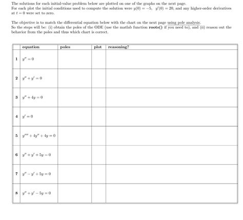 Initial Value Problem Calculator に対する画像結果