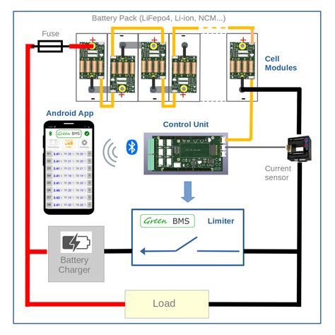 BMS ECU Architecture に対する画像結果