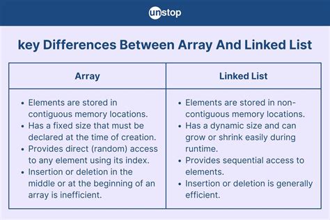 Image result for Differnces Between Array and List