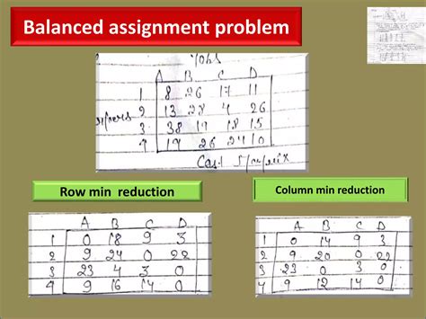 Image result for Assignment Problem by Start Practicing