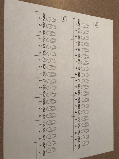 Image result for API Test Strips Chart