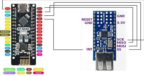 Image result for Arduino Due SPI Pinout
