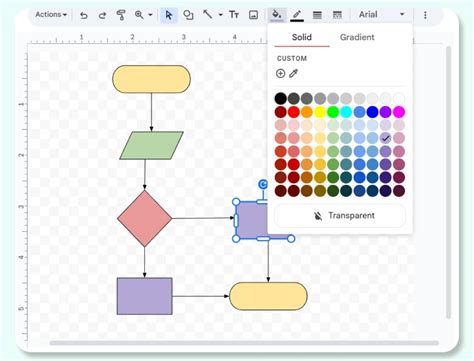 Toradh íomhá ar +Simpl Flowchart JS