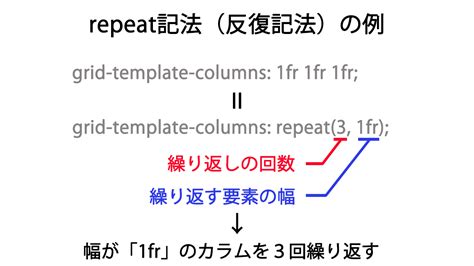 Repeat Function in CSS に対する画像結果