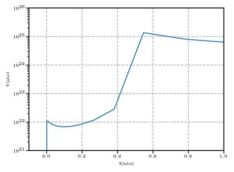 Image result for Matplotlib Histogram Log Scale