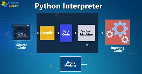 Image result for Make an Interpreter in Python