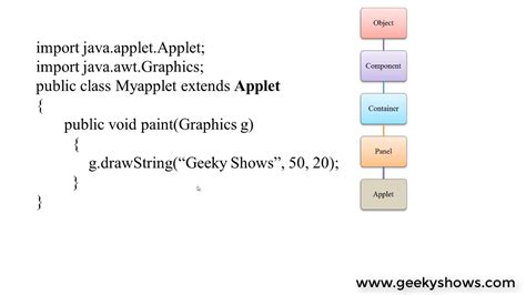Toradh íomhá ar Java Applet View Diagram