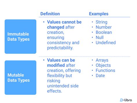 Image result for Immutable Data